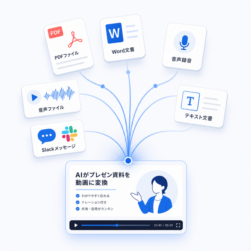 マルチモーダル入力のイラスト