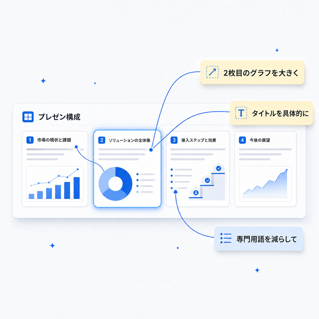 AIが提示した構成に対し、気になる箇所だけ修正指示を出している様子