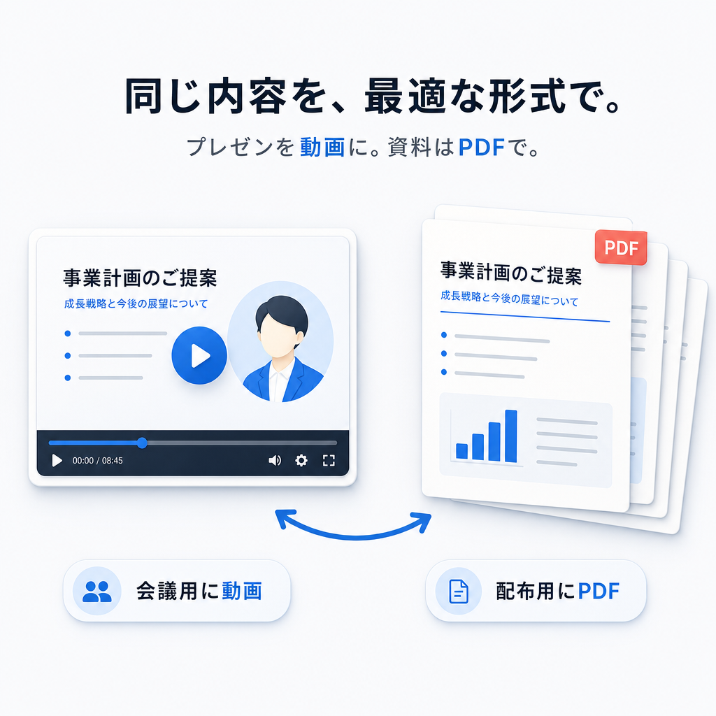 動画とPDFが同じ内容で両方生成される様子
